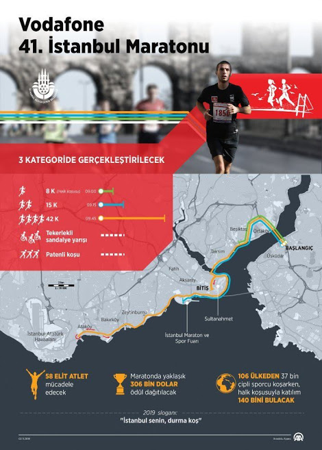Vodafone İstanbul maratonu infografik afiş