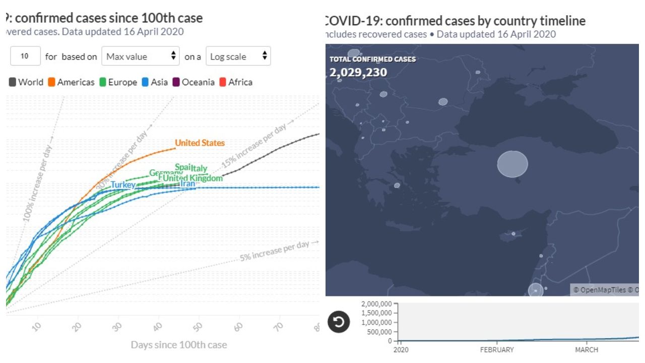 Detaylı İnteraktif Grafik ve Haritalarla Koronavirüs Salgını (Sürekli Güncel)